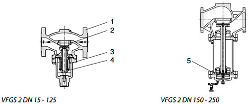 Danfoss VFGS2 схема